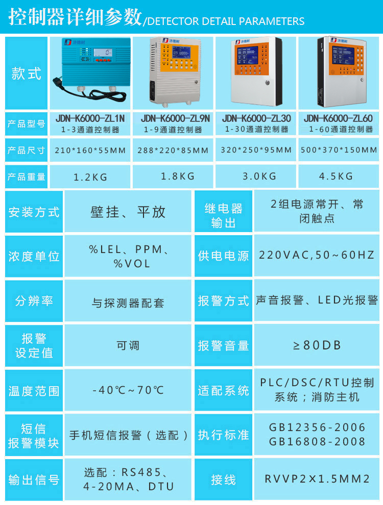 环氧化合物气体报警器参数