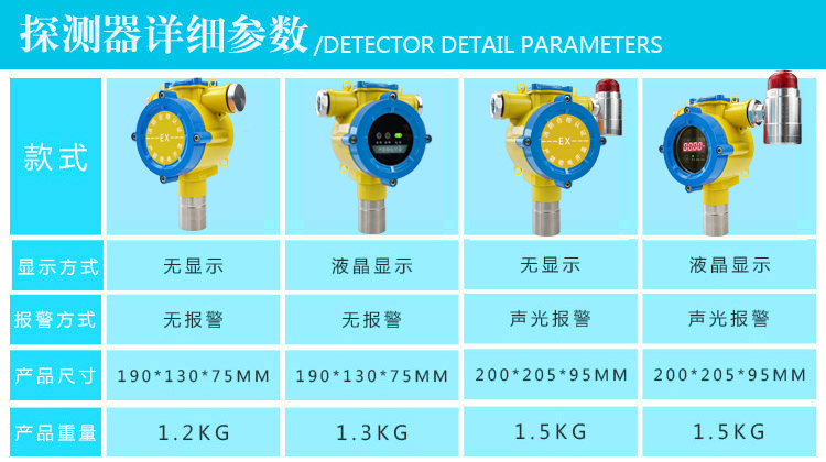 可燃氨气气体报警器款式说明