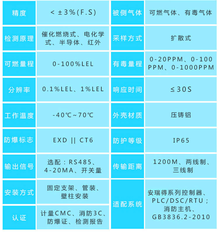 环氧化合物气体报警器探头参数