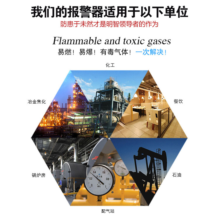油漆气体报警器应用领域