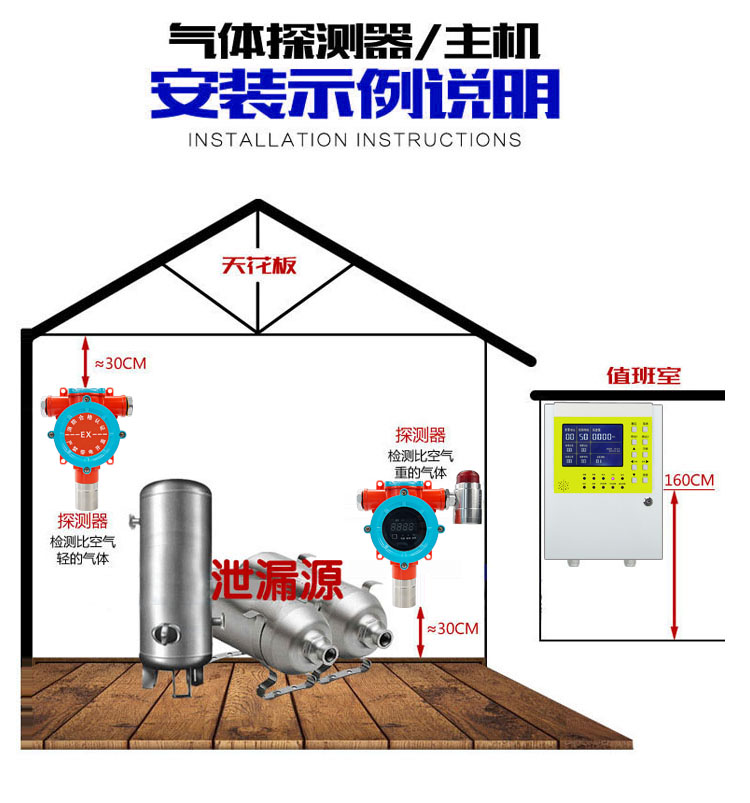 可燃氨气气体报警器安装实例