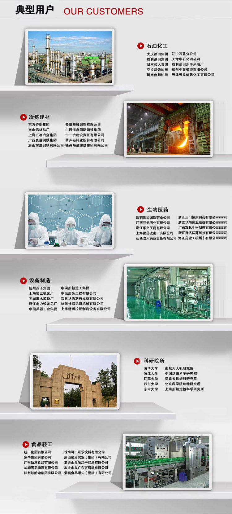 油漆气体报警器用户案例