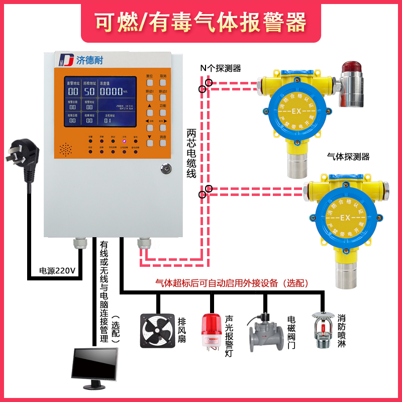 一氧化氮气体报警器