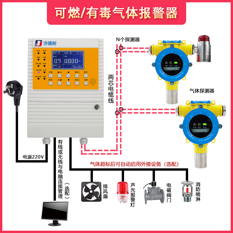 二氧化氯气体报警器