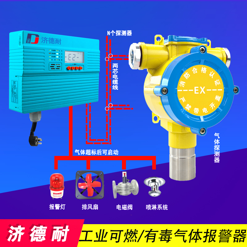 沼气气体报警器