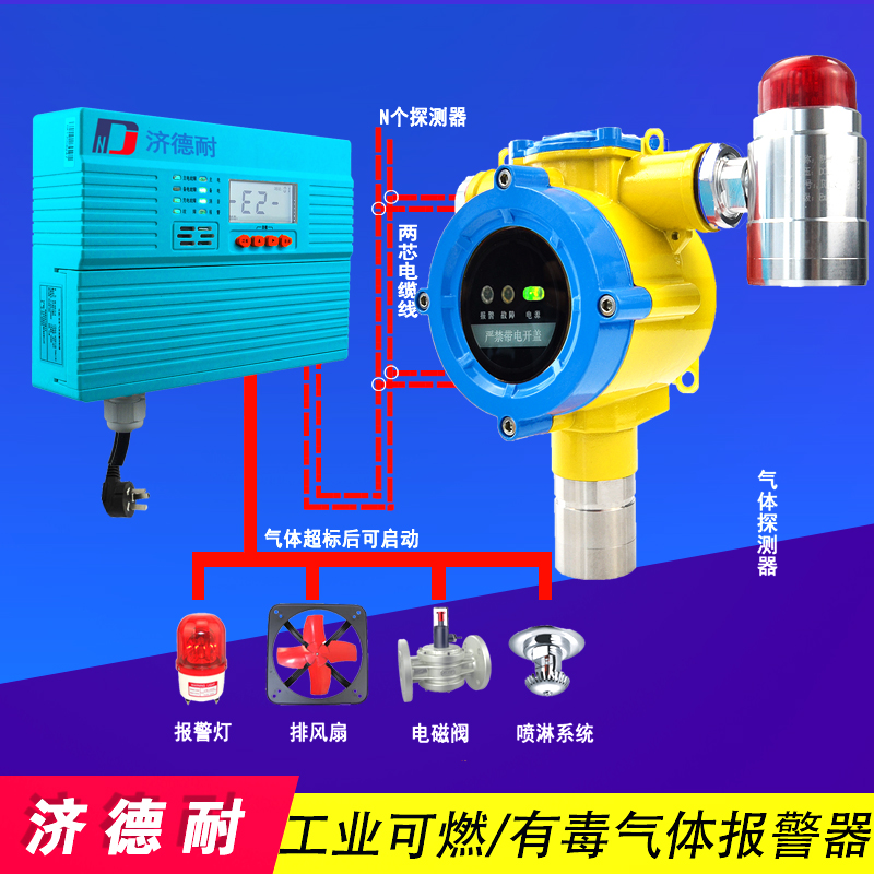 可燃氨气气体报警器