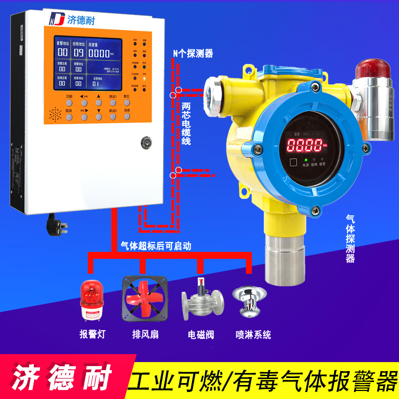 环氧乙烷气体报警器