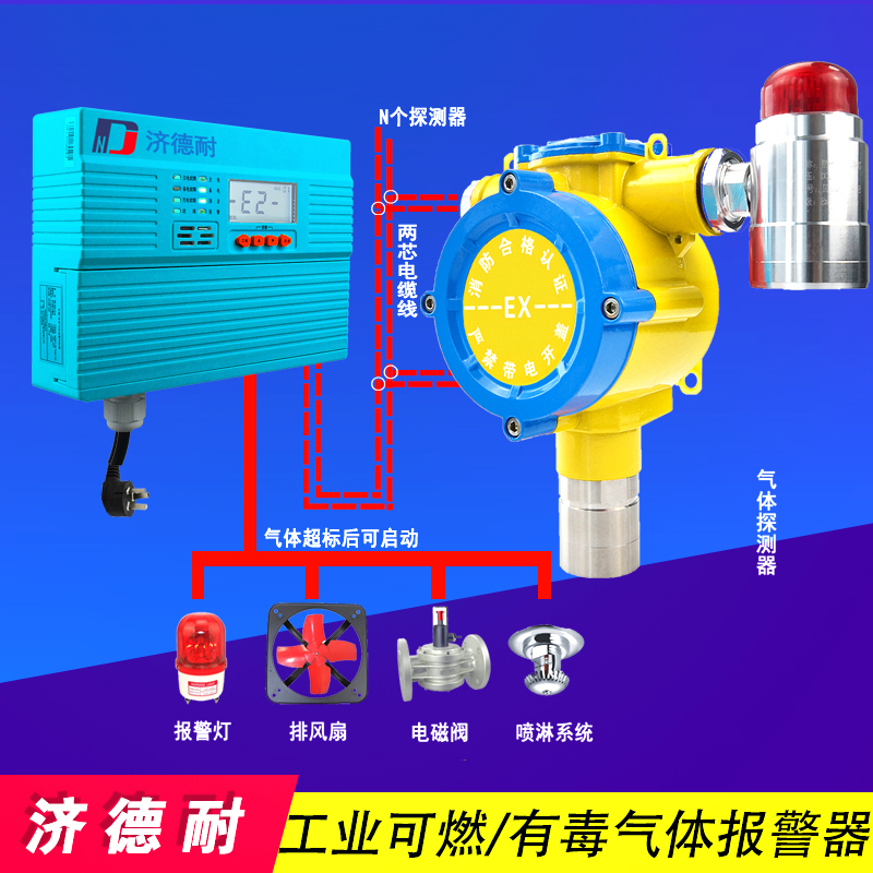 可燃气体报警器